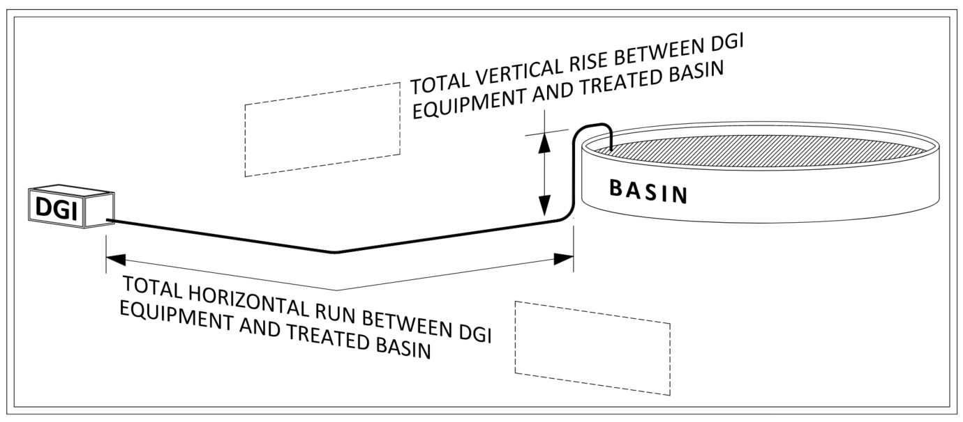 Technical Specifications and Requirements